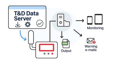 ซอฟต์แวร์ T&D Data Server สำหรับรับและจัดการข้อมูล