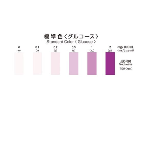 Kyoritsu Packtest WAK-GLU ชุดทดสอบคุณภาพน้ำ Glucose