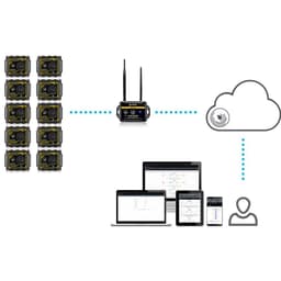 Tramex TREMS-10 ชุดเครื่องมือวัดอุณหภูมิความชื้น | Remote Environmental Monitoring System