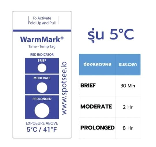 WarmMark-5C แถบวัดอุณหภูมิ 5 องศาเซลเซียส (1 Label | Pack)