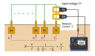 วิธีการวัดแบบ Clamp measurement