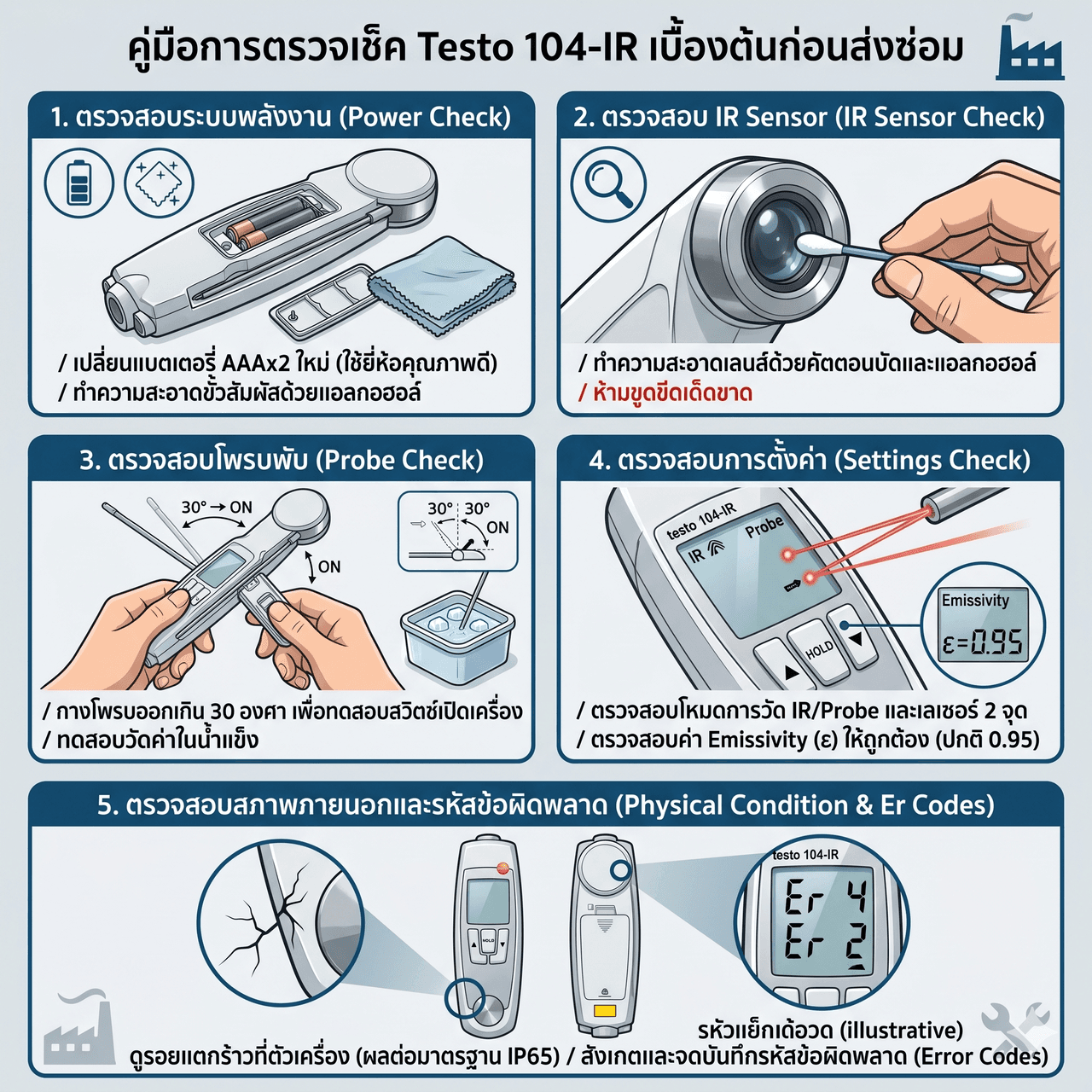 คู่มือการตรวจเช็ค Testo 104-IR เบื้องต้น