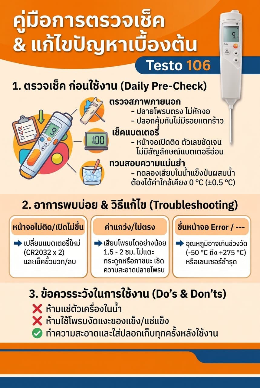 คู่มือการตรวจเช็ค Testo 106 เบื้องต้น-photo0