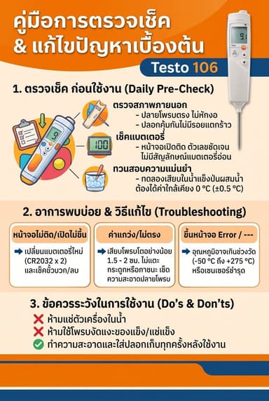 คู่มือการตรวจเช็ค Testo 106 เบื้องต้น